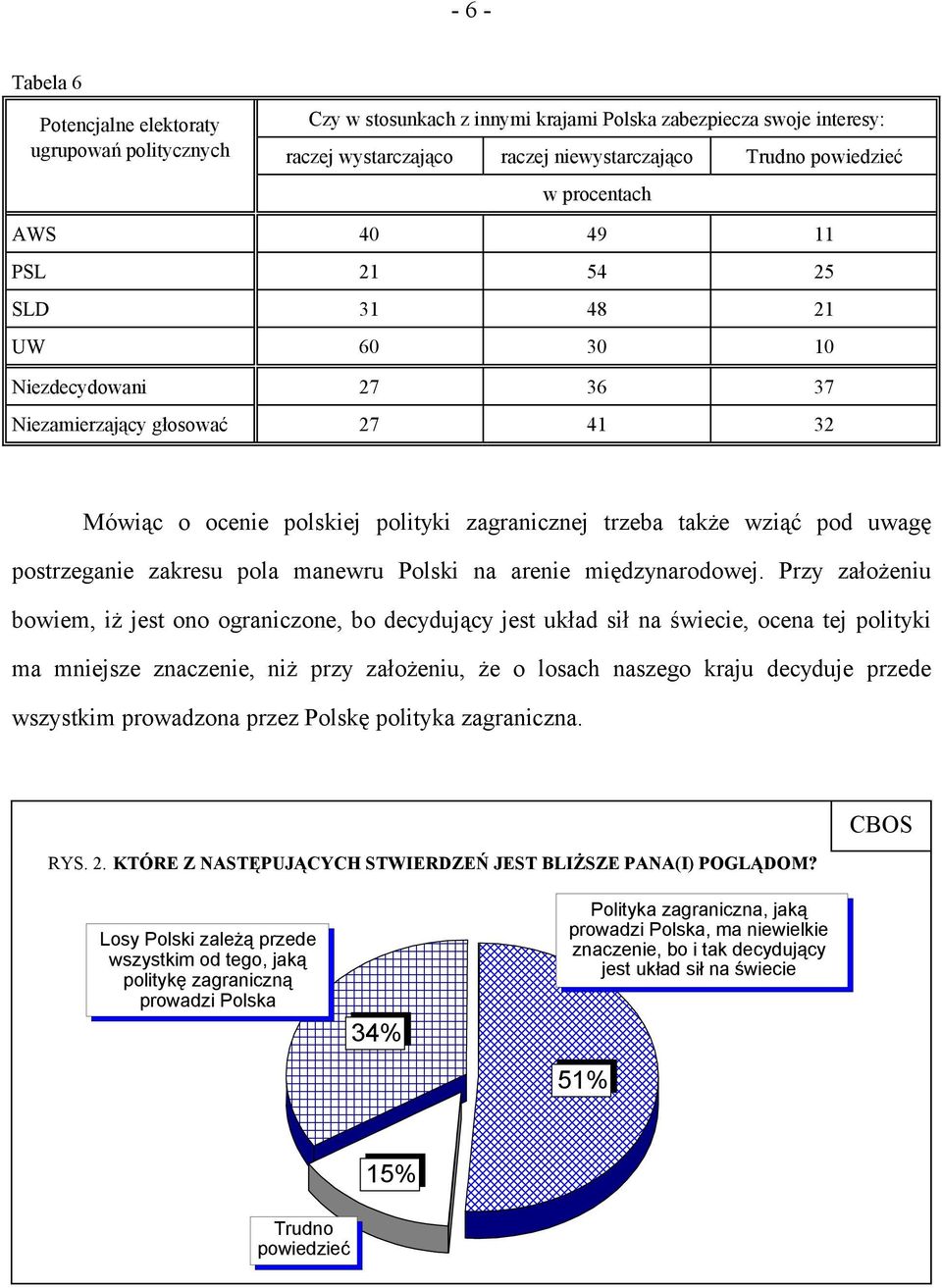 pola manewru Polski na arenie międzynarodowej.