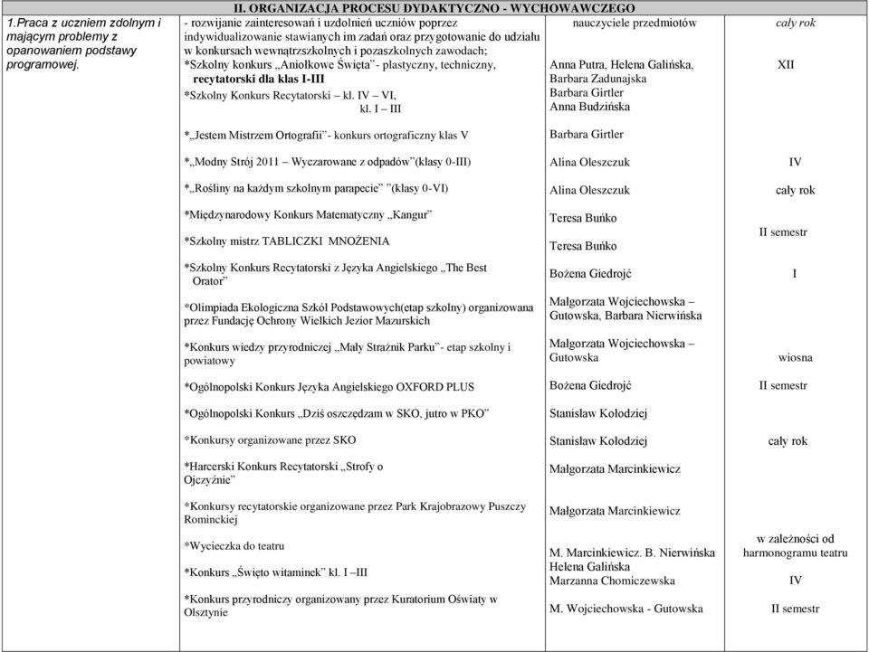 wewnątrzszkolnych i pozaszkolnych zawodach; *Szkolny konkurs Aniołkowe Święta - plastyczny, techniczny, Anna Putra, Helena Galińska, recytatorski dla klas I-III Barbara Zadunajska *Szkolny Konkurs