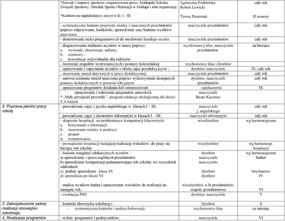 Poprawa jakości pracy szkoły - systematyczne badanie przyrostu wiedzy z nauczanych przedmiotów przedmiotów poprzez odpytywanie, kartkówki, sprawdziany oraz badanie wyników nauczania; - dostosowanie