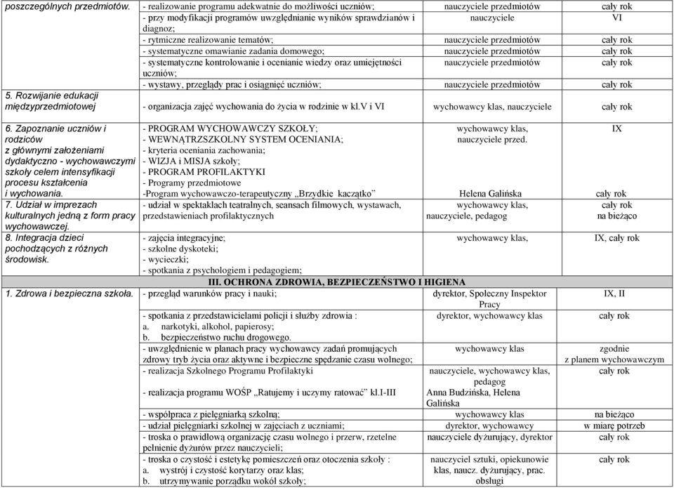 systematyczne omawianie zadania domowego; przedmiotów - systematyczne kontrolowanie i ocenianie wiedzy oraz umiejętności przedmiotów uczniów; - wystawy, przeglądy prac i osiągnięć uczniów;