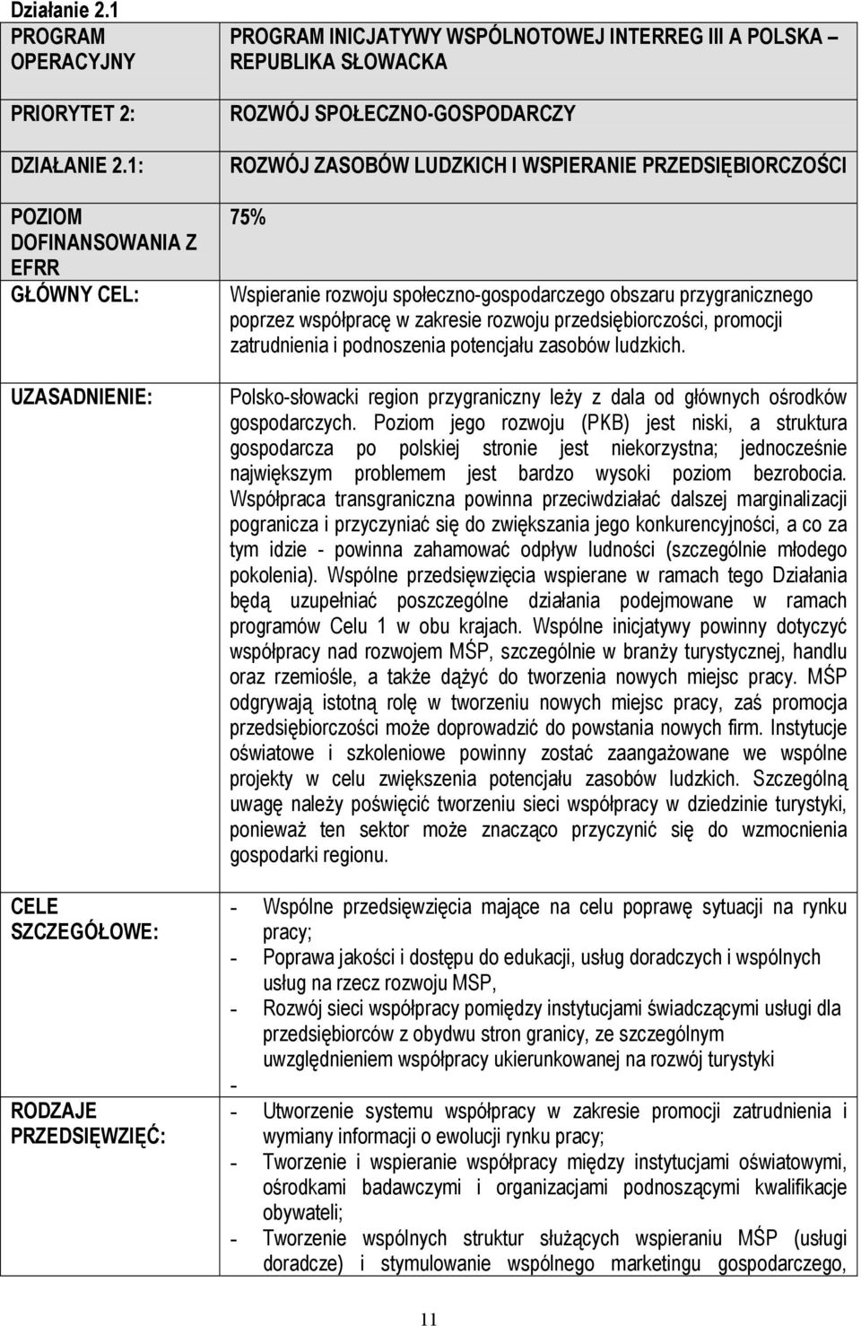 SPOŁECZNO-GOSPODARCZY ROZWÓJ ZASOBÓW LUDZKICH I WSPIERANIE PRZEDSIĘBIORCZOŚCI 75% Wspieranie rozwoju społeczno-gospodarczego obszaru przygranicznego poprzez współpracę w zakresie rozwoju