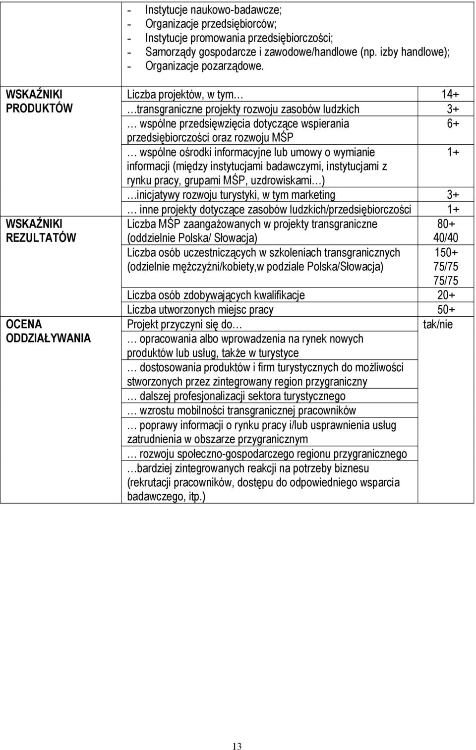 przedsiębiorczości oraz rozwoju MŚP wspólne ośrodki informacyjne lub umowy o wymianie 1+ informacji (między instytucjami badawczymi, instytucjami z rynku pracy, grupami MŚP, uzdrowiskami ) inicjatywy