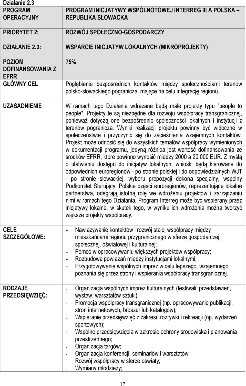 WSPARCIE INICJATYW LOKALNYCH (MIKROPROJEKTY) 75% Pogłębienie bezpośrednich kontaktów między społecznościami terenów polsko-słowackiego pogranicza, mające na celu integrację regionu.