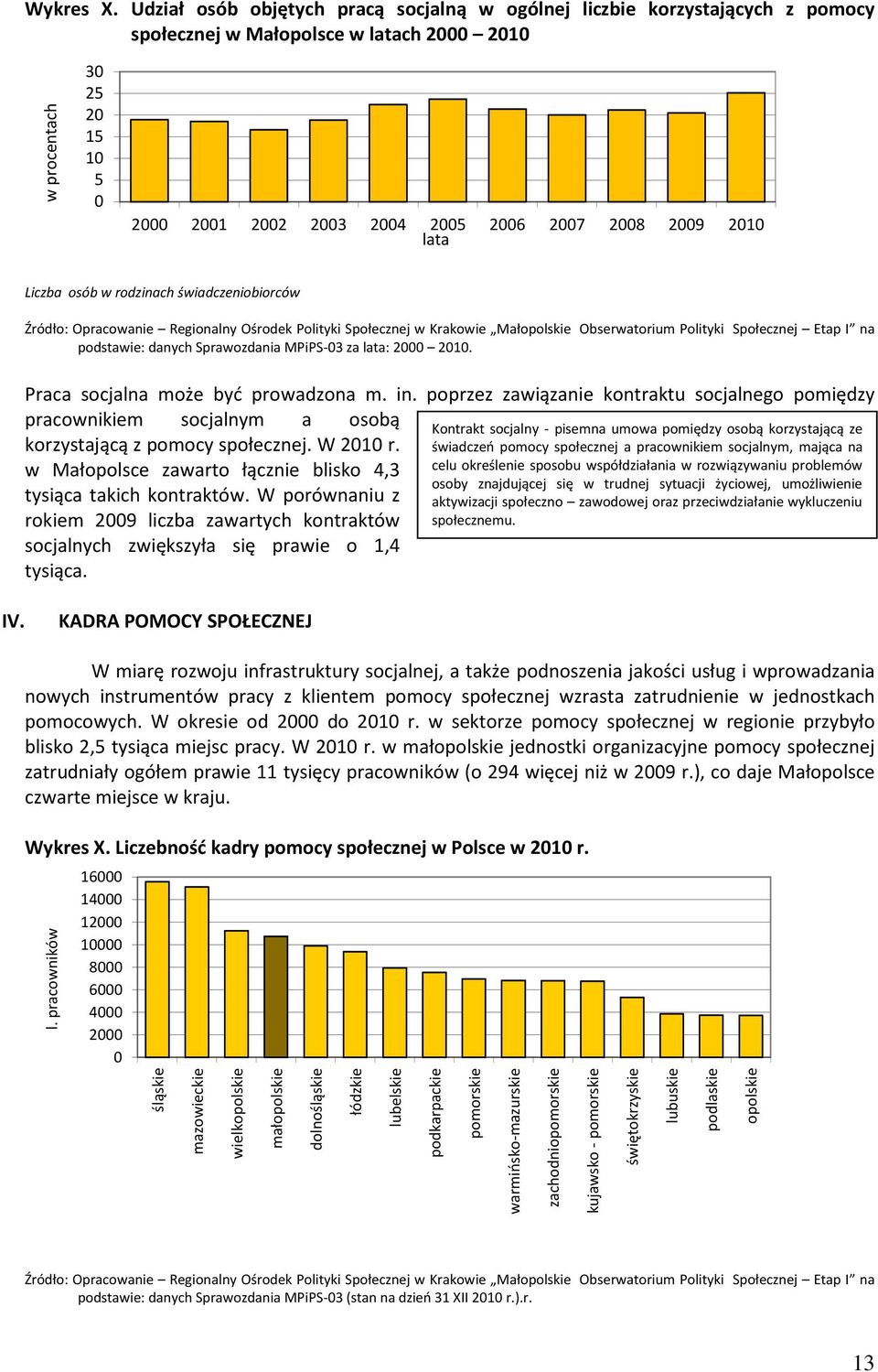 rodzinach świadczeniobiorców podstawie: danych Sprawozdania MPiPS-3 za lata: 2 21. Praca socjalna może być prowadzona m. in.