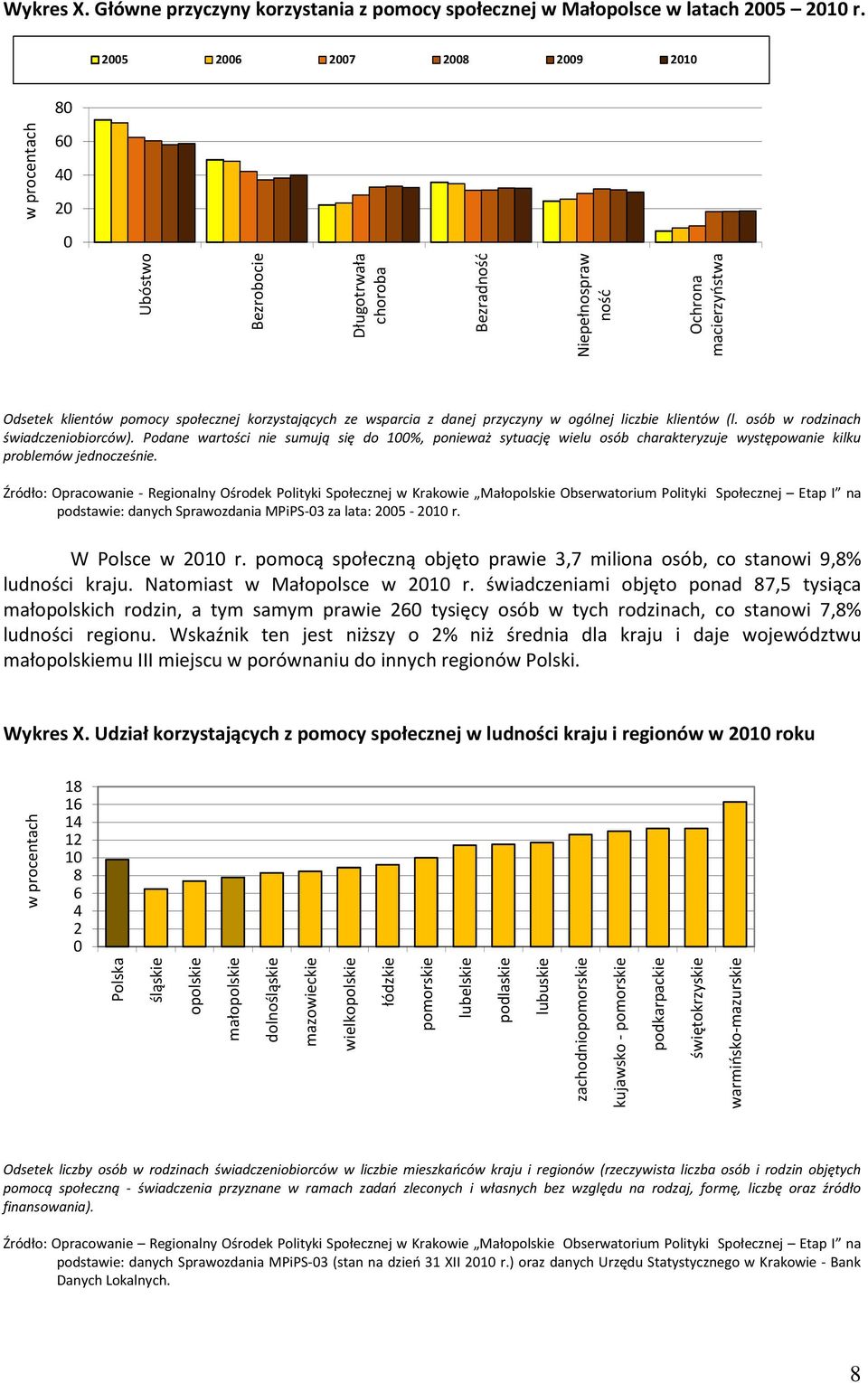 przyczyny w ogólnej liczbie klientów (l. osób w rodzinach świadczeniobiorców).