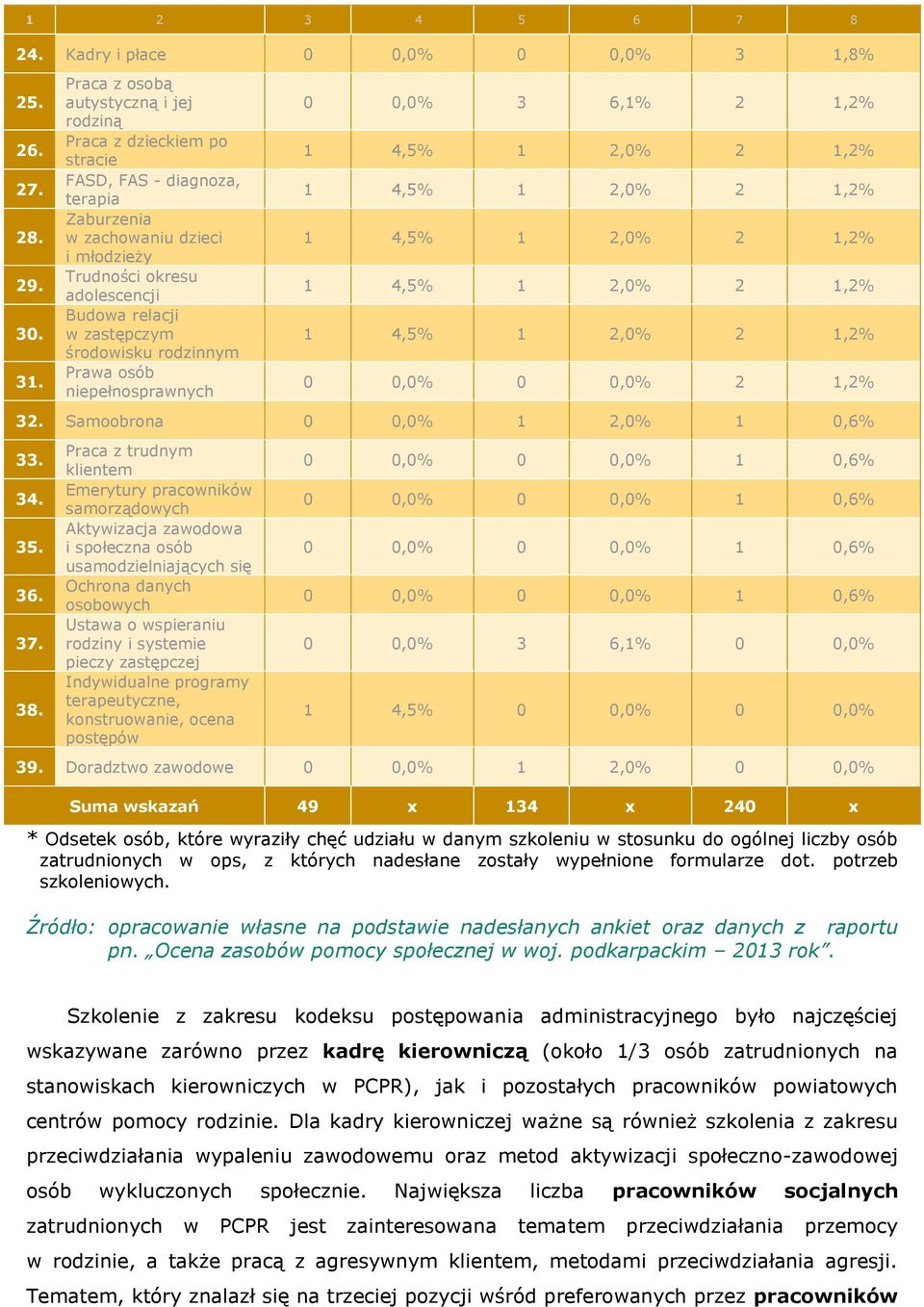 środowisku rodzinnym Prawa osób niepełnosprawnych 0 0,0% 3 6,1% 2 1,2% 1 4,5% 1 2,0% 2 1,2% 1 4,5% 1 2,0% 2 1,2% 1 4,5% 1 2,0% 2 1,2% 1 4,5% 1 2,0% 2 1,2% 1 4,5% 1 2,0% 2 1,2% 0 0,0% 0 0,0% 2 1,2% 32.