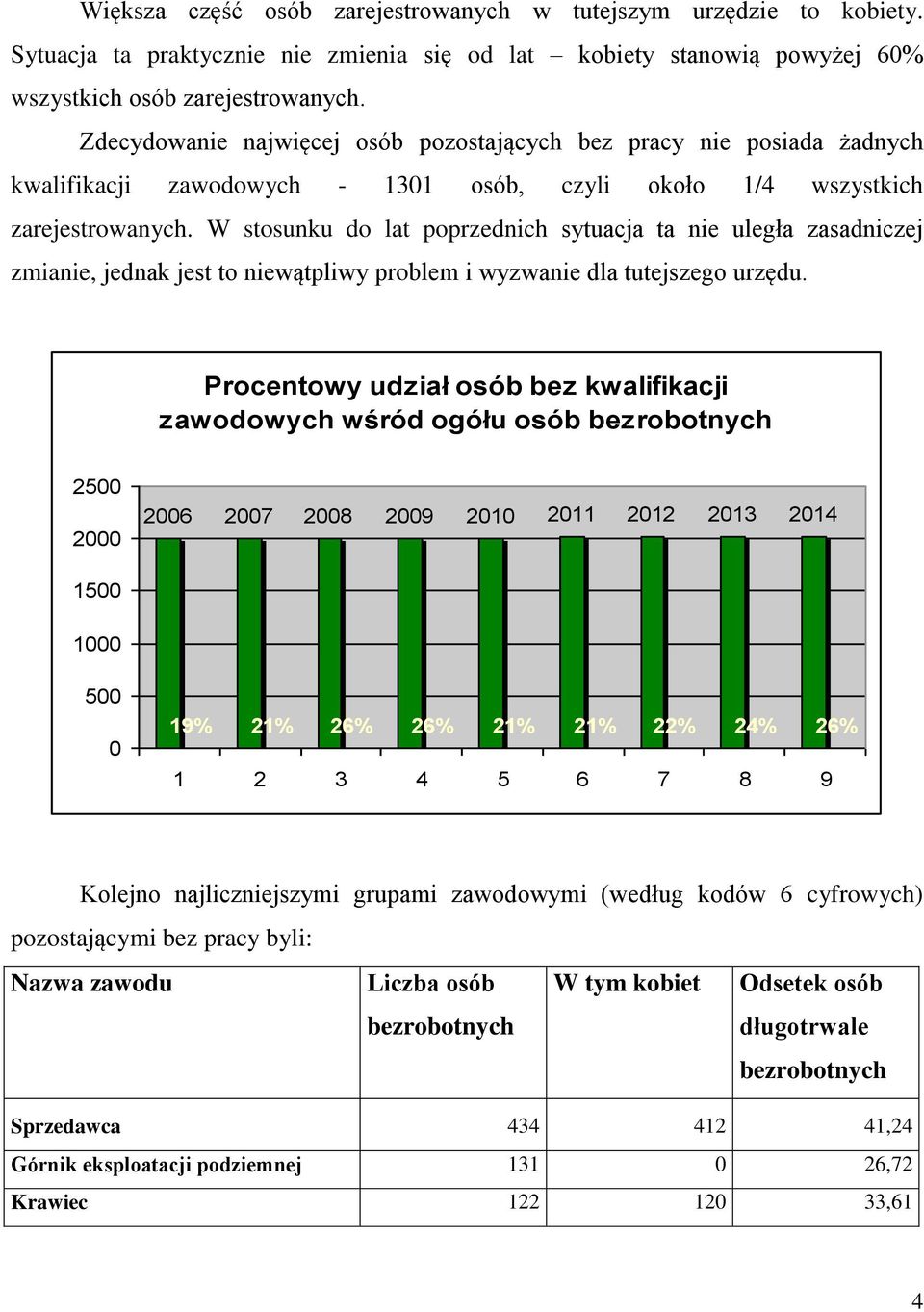 W stosunku do lat poprzednich sytuacja ta nie uległa zasadniczej zmianie, jednak jest to niewątpliwy problem i wyzwanie dla tutejszego urzędu.