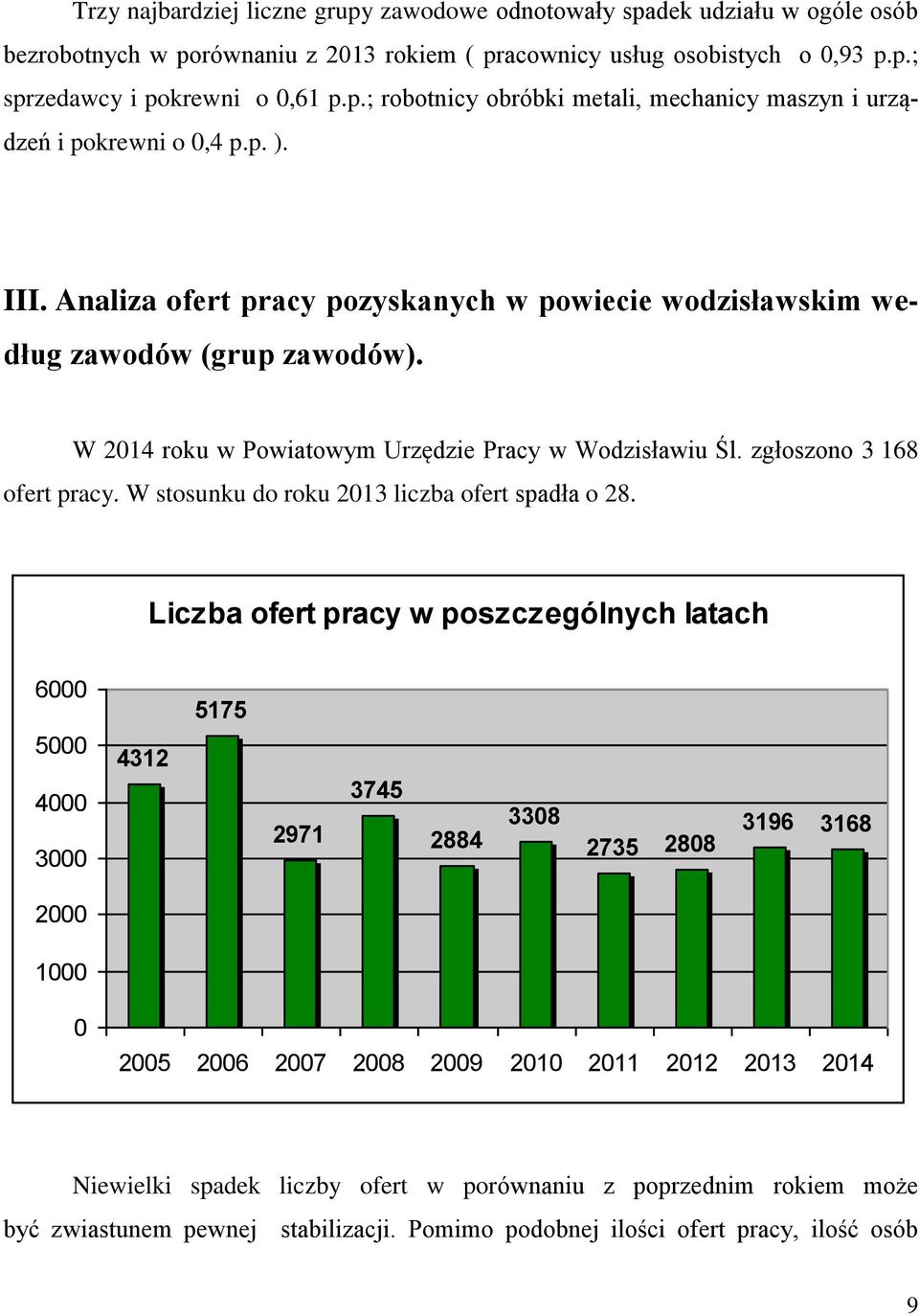 W stosunku do roku 2013 liczba ofert spadła o 28.