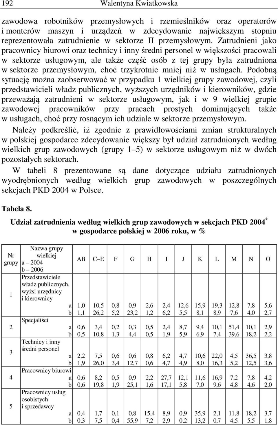 trzykrotnie mniej niż w usługach.