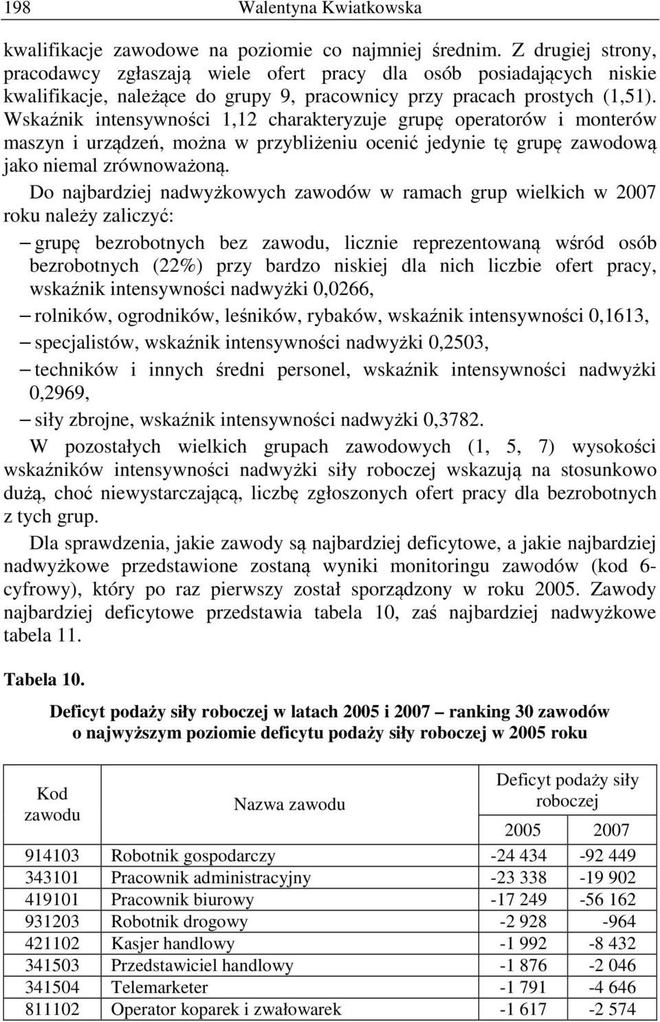 Wskaźnik intensywności 1,12 charakteryzuje grupę operatorów i monterów maszyn i urządzeń, można w przybliżeniu ocenić jedynie tę grupę zawodową jako niemal zrównoważoną.