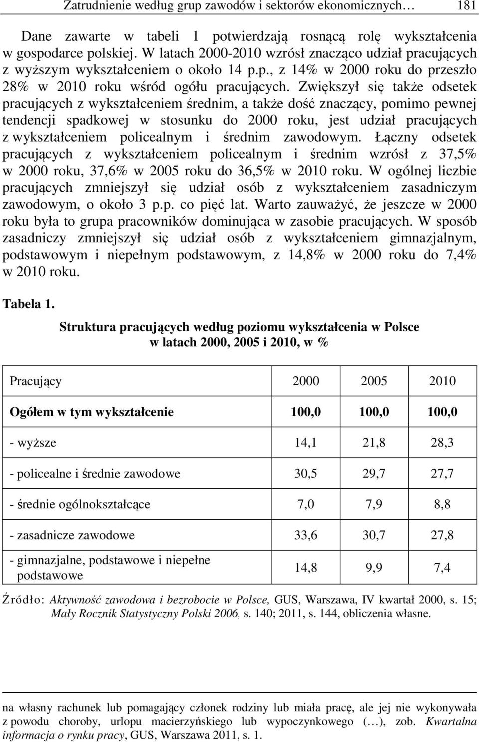 Zwiększył się także odsetek pracujących z wykształceniem średnim, a także dość znaczący, pomimo pewnej tendencji spadkowej w stosunku do 2000 roku, jest udział pracujących z wykształceniem