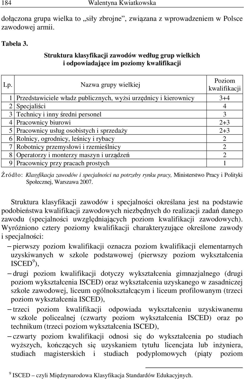 Pracownicy usług osobistych i sprzedaży 2+3 6 Rolnicy, ogrodnicy, leśnicy i rybacy 2 7 Robotnicy przemysłowi i rzemieślnicy 2 8 Operatorzy i monterzy maszyn i urządzeń 2 9 Pracownicy przy pracach