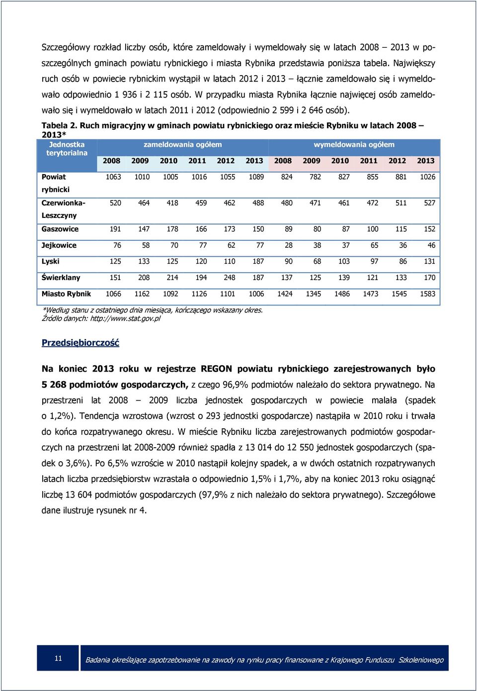 W przypadku miasta Rybnika łącznie najwięcej osób zameldowało się i wymeldowało w latach 2011 i 2012 (odpowiednio 2 599 i 2 646 osób). Tabela 2.
