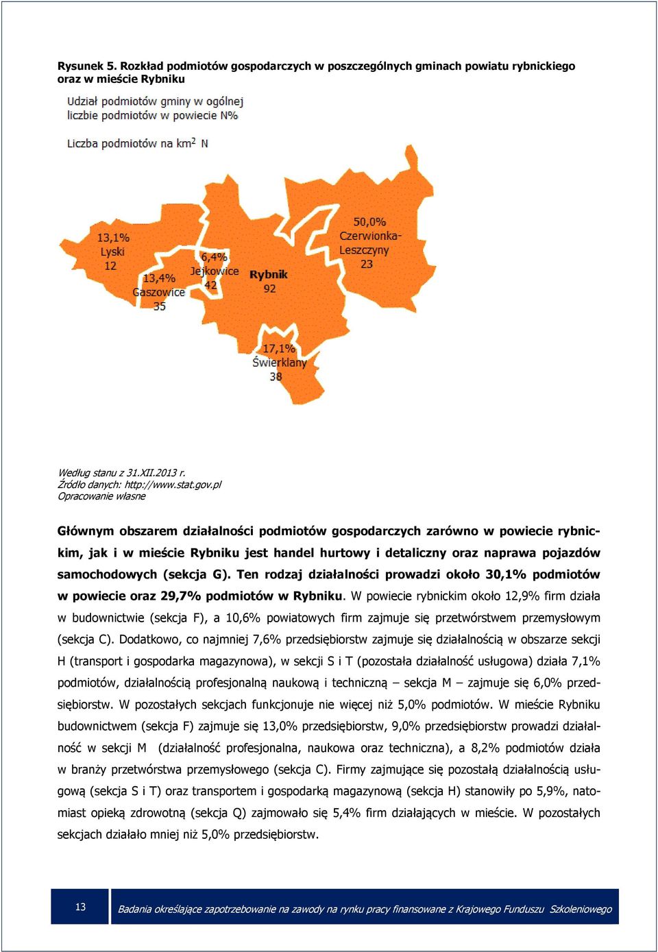 (sekcja G). Ten rodzaj działalności prowadzi około 30,1% podmiotów w powiecie oraz 29,7% podmiotów w Rybniku.