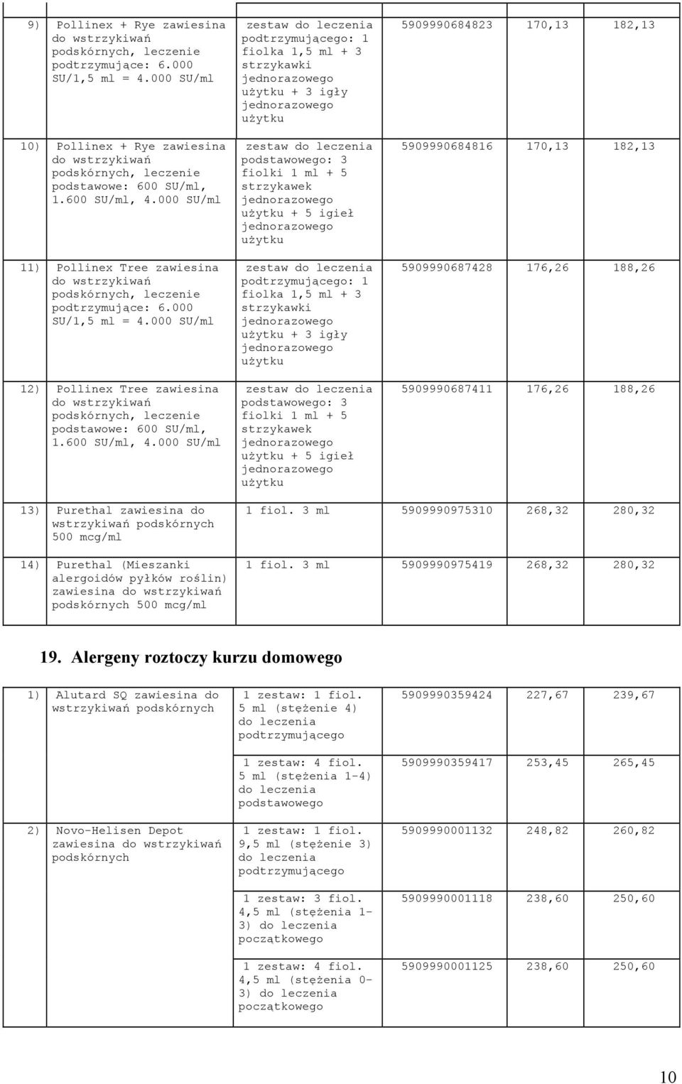 000 SU/ml 11) Pollinex Tree zawiesina do wstrzykiwań podskórnych, leczenie podtrzymujące: 6.000 SU/1,5 ml = 4.