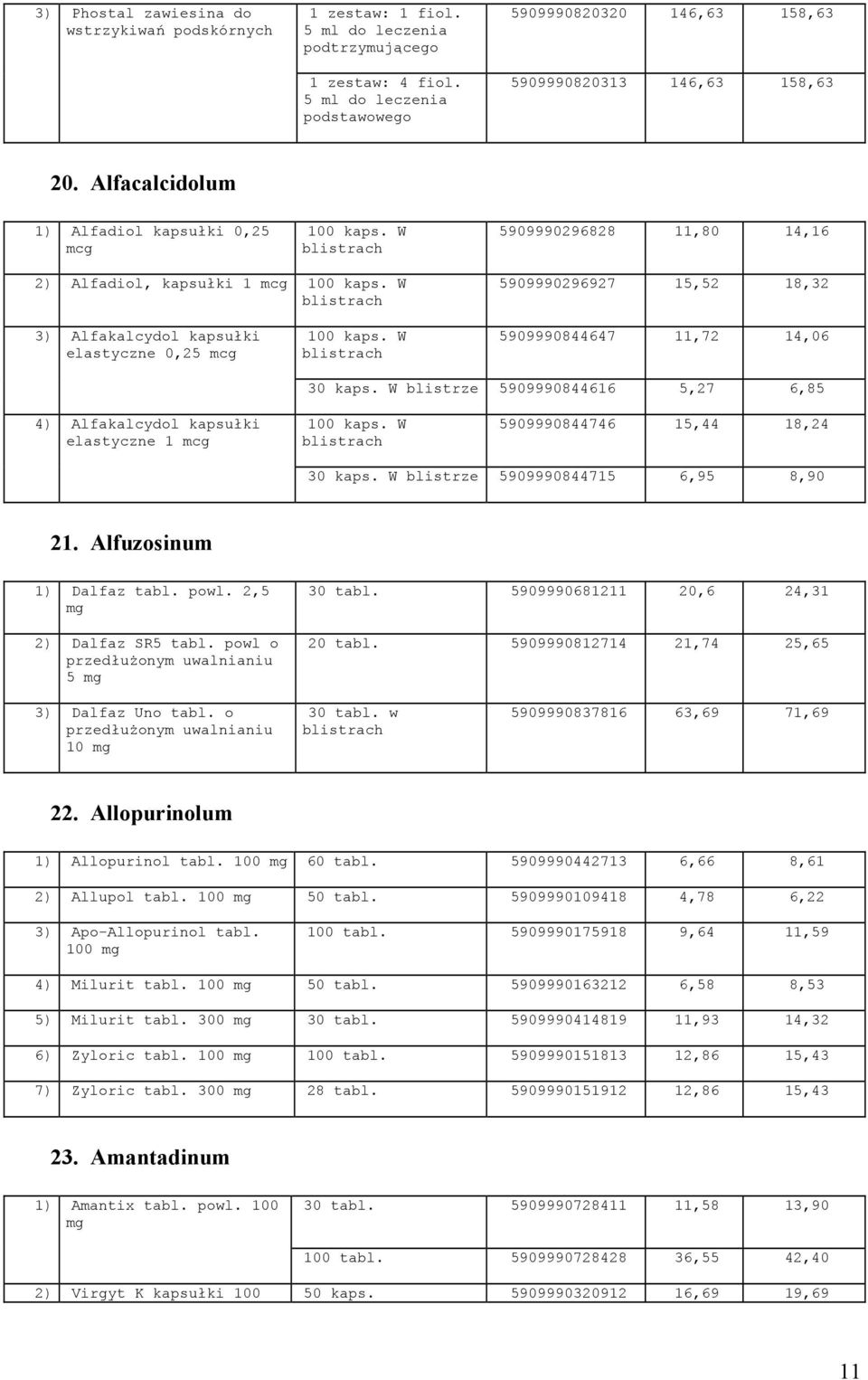 W 5909990296828 11,80 14,16 2) Alfadiol, kapsułki 1 mcg 100 kaps. W 5909990296927 15,52 18,32 3) Alfakalcydol kapsułki elastyczne 0,25 mcg 100 kaps. W 5909990844647 11,72 14,06 30 kaps.