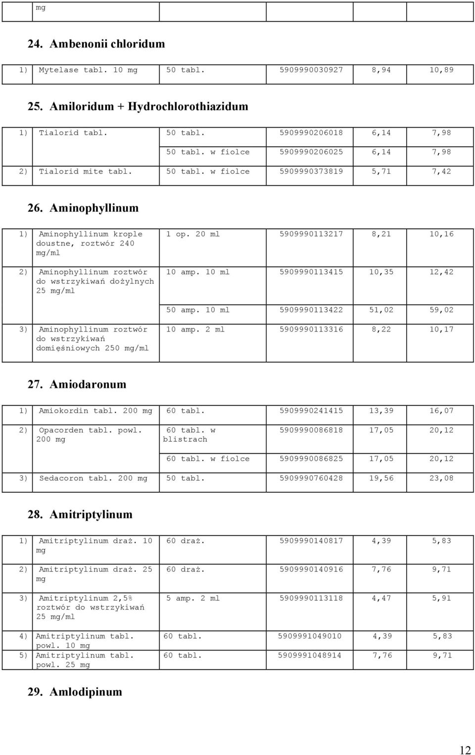 Aminophyllinum 1) Aminophyllinum krople doustne, roztwór 240 /ml 2) Aminophyllinum roztwór do wstrzykiwań dożylnych 25 /ml 1 op. 20 ml 5909990113217 8,21 10,16 10 amp.