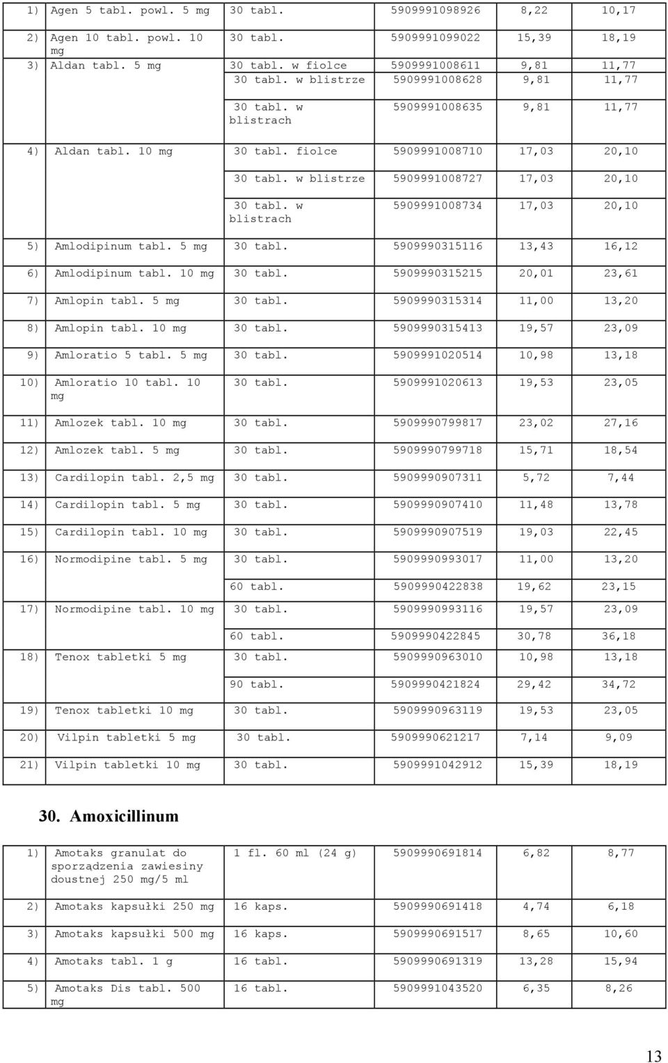 w 5909991008734 17,03 20,10 5) Amlodipinum tabl. 5 30 tabl. 5909990315116 13,43 16,12 6) Amlodipinum tabl. 10 30 tabl. 5909990315215 20,01 23,61 7) Amlopin tabl. 5 30 tabl. 5909990315314 11,00 13,20 8) Amlopin tabl.
