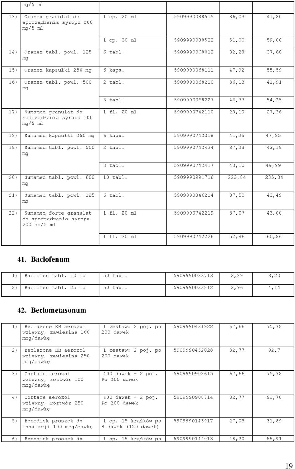 5909990068227 46,77 54,25 17) Sumamed granulat do sporządzania syropu 100 /5 ml 1 fl. 20 ml 5909990742110 23,19 27,36 18) Sumamed kapsułki 250 6 kaps. 5909990742318 41,25 47,85 19) Sumamed tabl. powl.