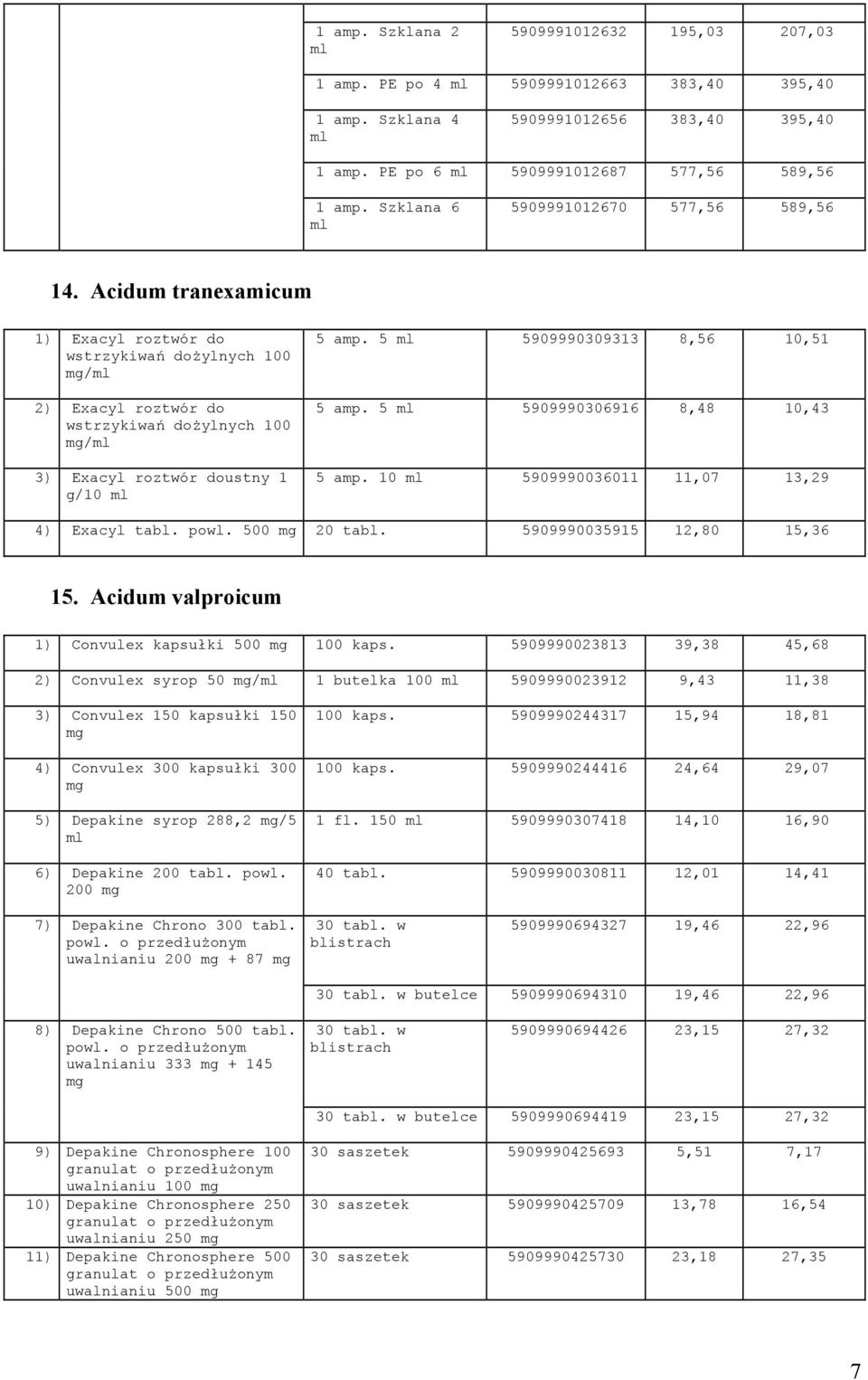 Acidum tranexamicum 1) Exacyl roztwór do wstrzykiwań dożylnych 100 /ml 2) Exacyl roztwór do wstrzykiwań dożylnych 100 /ml 3) Exacyl roztwór doustny 1 g/10 ml 5 amp.