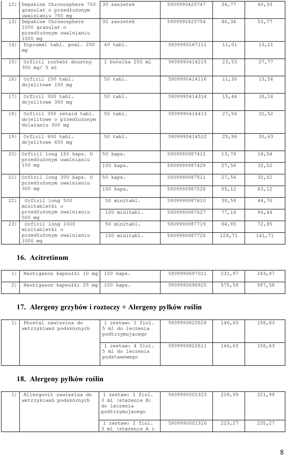 dojelitowe o przedłużonym działaniu 300 19) Orfiril 600 tabl. dojelitowe 600 30 saszetek 5909990425747 34,77 40,33 30 saszetek 5909990425754 46,36 53,77 40 tabl.