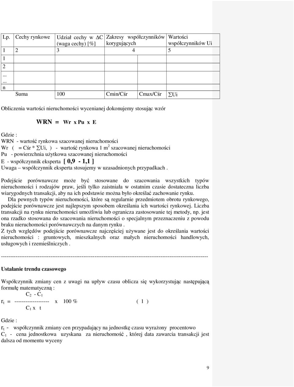 - wartość rynkowa 1 m 2 szacowanej nieruchomości Pu - powierzchnia uŝytkowa szacowanej nieruchomości E - współczynnik eksperta [ 0,9-1,1 ] Uwaga współczynnik eksperta stosujemy w uzasadnionych