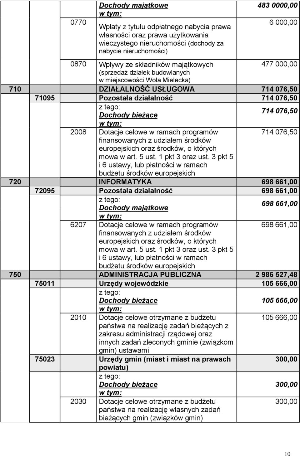 2008 Dotacje celowe w ramach programów finansowanych z udziałem środków europejskich oraz środków, o których mowa w art. 5 ust. 1 pkt 3 oraz ust.