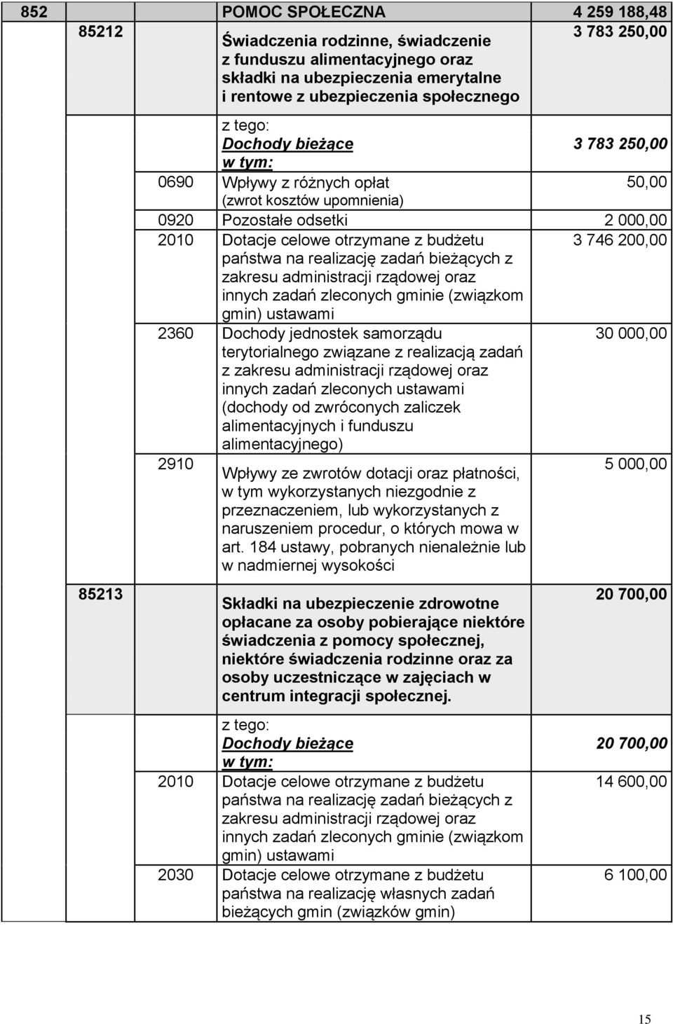 zadań bieżących z zakresu administracji rządowej oraz innych zadań zleconych gminie (związkom gmin) ustawami 2360 Dochody jednostek samorządu terytorialnego związane z realizacją zadań z zakresu