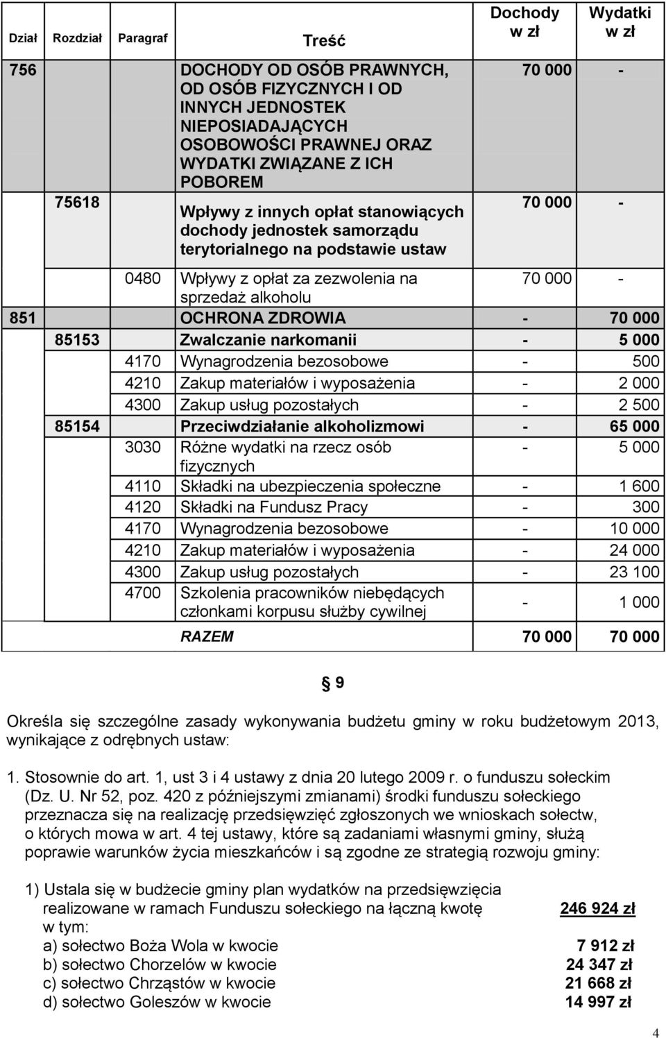 ZDROWIA - 70 000 85153 Zwalczanie narkomanii - 5 000 4170 Wynagrodzenia bezosobowe - 500 4210 Zakup materiałów i wyposażenia - 2 000 4300 Zakup usług pozostałych - 2 500 85154 Przeciwdziałanie