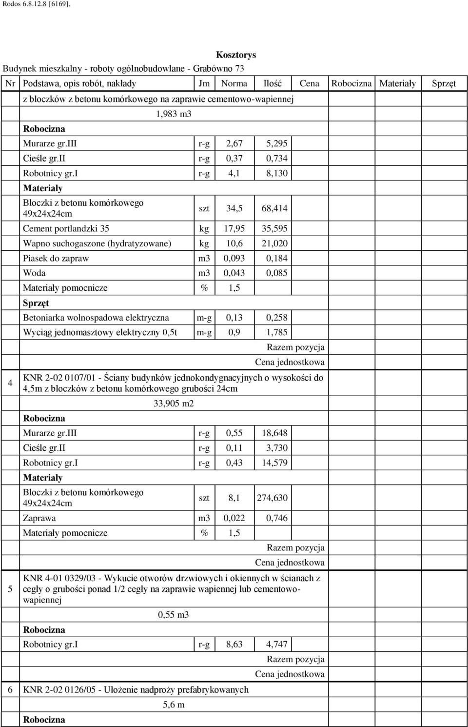 i r-g 4,1 8,130 Bloczki z betonu komórkowego 49x24x24cm szt 34,5 68,414 Cement portlandzki 35 kg 17,95 35,595 Wapno suchogaszone (hydratyzowane) kg 10,6 21,020 Piasek do zapraw m3 0,093 0,184 Woda m3