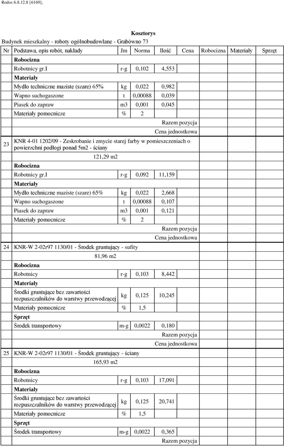 pomieszczeniach o powierzchni podłogi ponad 5m2 - ściany 121,29 m2 Robotnicy gr.