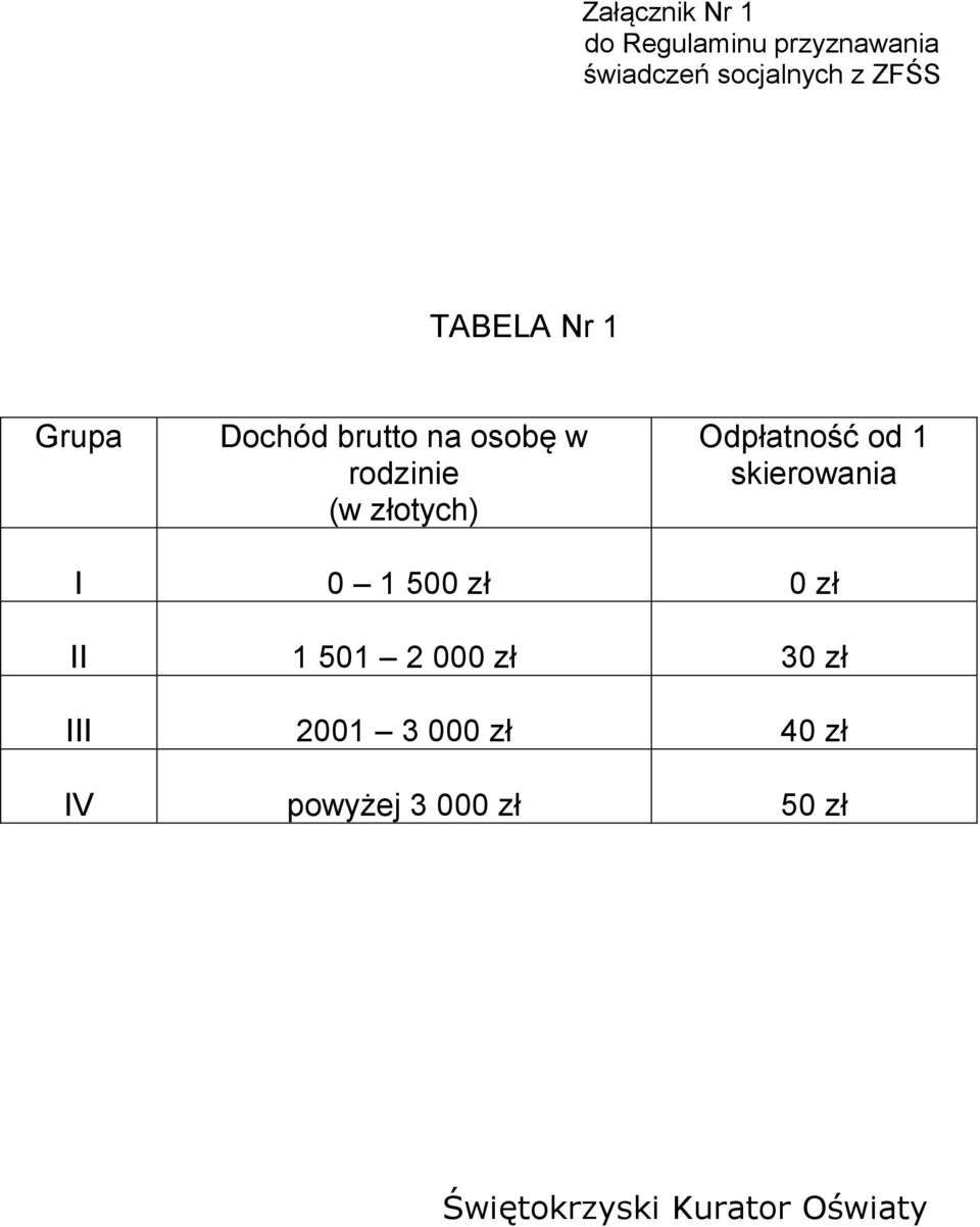 Odpłatność od 1 skierowania I 0 1 500 zł 0 zł II 1 501 2 000 zł 30 zł