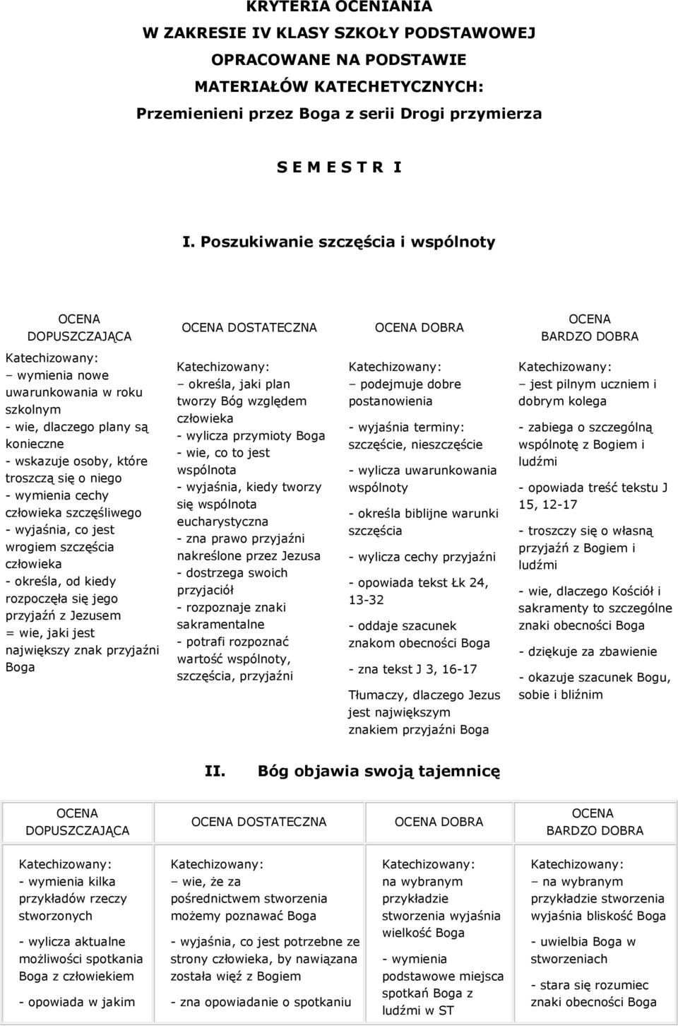 człowieka szczęśliwego - wyjaśnia, co jest wrogiem szczęścia człowieka - określa, od kiedy rozpoczęła się jego przyjaźń z Jezusem = wie, jaki jest największy znak przyjaźni Boga określa, jaki plan