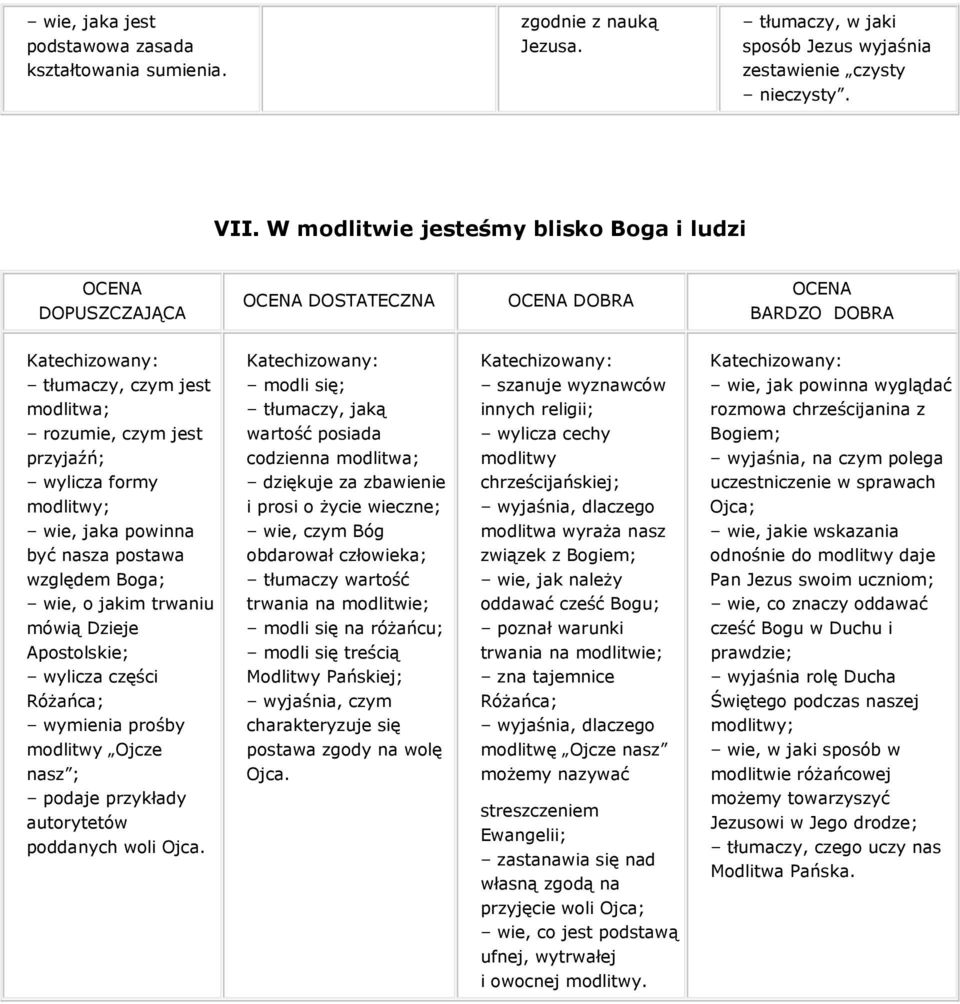 rozumie, czym jest przyjaźń; wylicza formy modlitwy; wartość posiada codzienna modlitwa; dziękuje za zbawienie i prosi o Ŝycie wieczne; wylicza cechy modlitwy chrześcijańskiej; Bogiem; polega