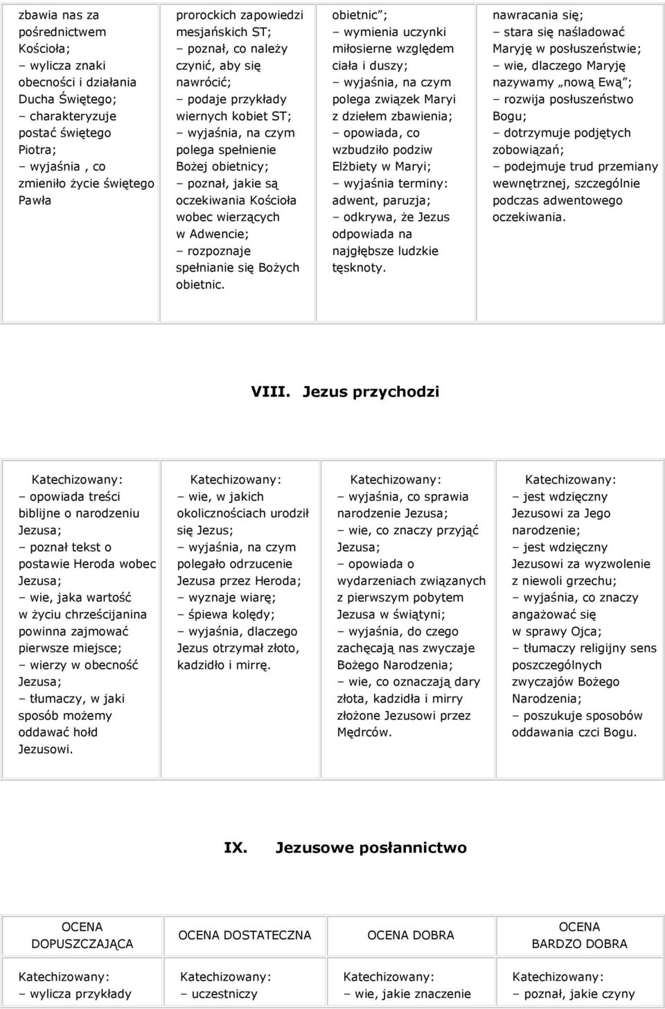 kobiet ST; polega spełnienie BoŜej obietnicy; polega związek Maryi z dziełem zbawienia; opowiada, co wzbudziło podziw ElŜbiety w Maryi; rozwija posłuszeństwo Bogu; dotrzymuje podjętych zobowiązań;