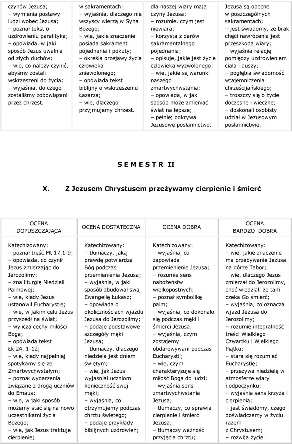 zostali posiada sakrament pojednania i pokuty; określa przejawy Ŝycia człowieka zniewolonego; sakramentalnego pojednania; opisuje, jakie jest Ŝycie człowieka wyzwolonego; wie, jakie są warunki