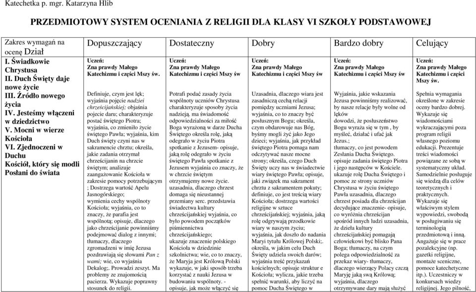 Zjednoczeni w Duchu Kościół, który się modli Posłani do świata Dopuszczający Dostateczny Dobry Bardzo dobry Celujący Definiuje, czym jest lęk; wyjaśnia pojęcie nadziei chrześcijańskiej; objaśnia