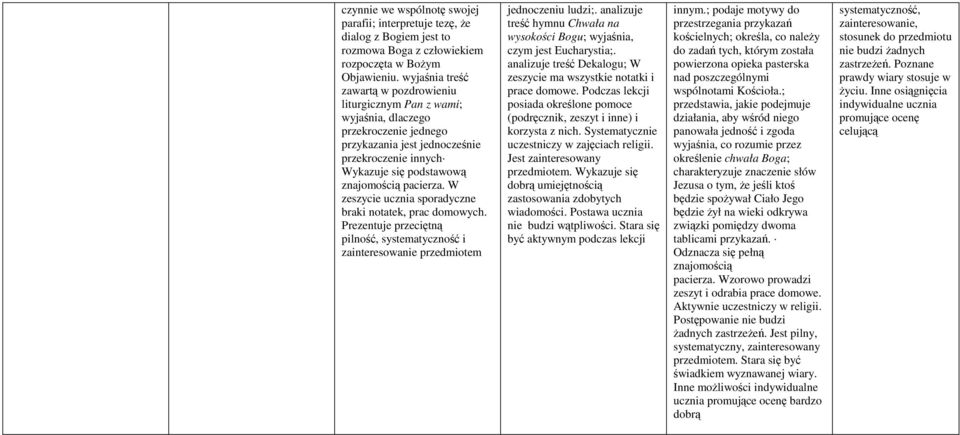 W zeszycie ucznia sporadyczne braki notatek, prac domowych. Prezentuje przeciętną pilność, systematyczność i zainteresowanie przedmiotem jednoczeniu ludzi;.