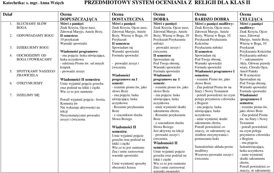 DZIELIMY SIĘ DOPUSZCZAJĄCA Mówi z pamięci: BoŜy, II semestrze 10 przykazań Warunki spowiedzi Wiadomości programowe: - zna pojęcia: łaska uświęcająca, łaska uczynkowa - odróŝnia Pismo św.