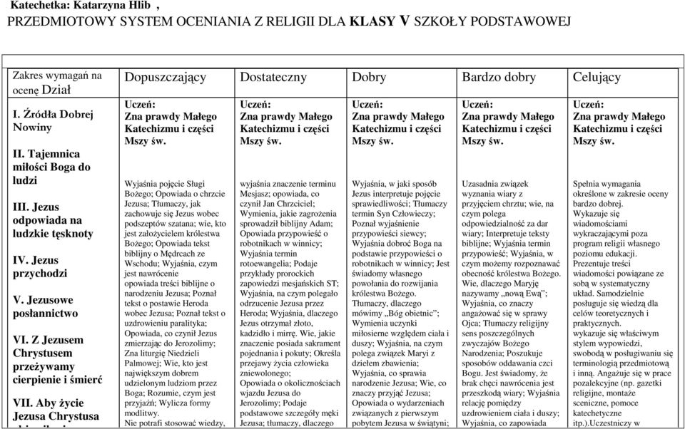 Aby Ŝycie Jezusa Chrystusa objawiło się w nas Dopuszczający Dostateczny Dobry Bardzo dobry Celujący Wyjaśnia pojęcie Sługi BoŜego; Opowiada o chrzcie Jezusa; Tłumaczy, jak zachowuje się Jezus wobec