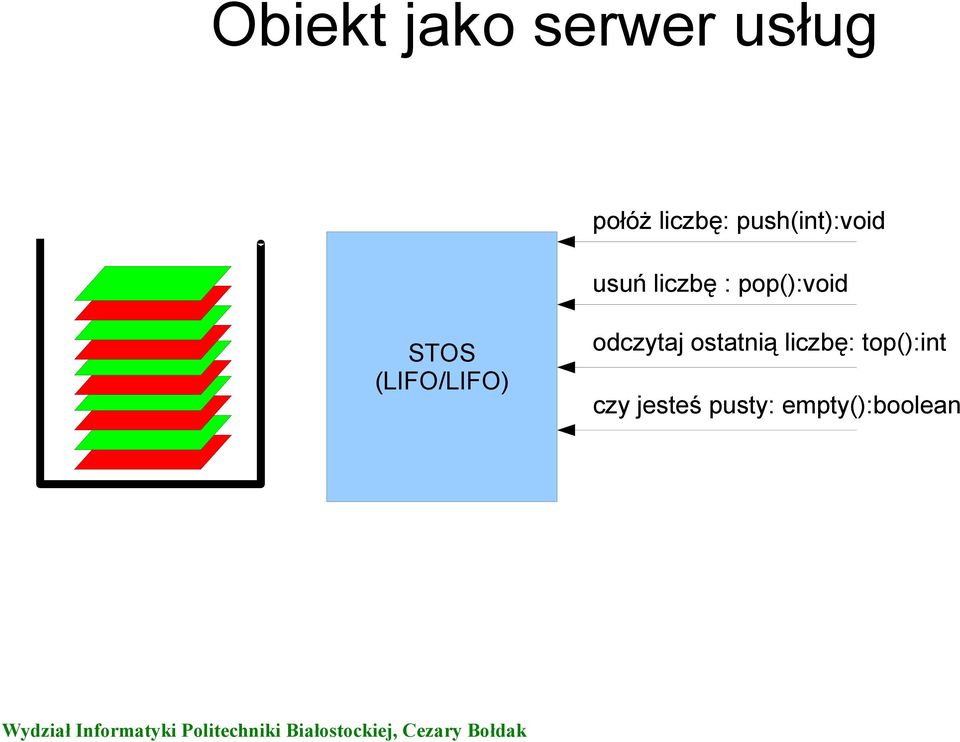 STOS (LIFO/LIFO) odczytaj ostatnią