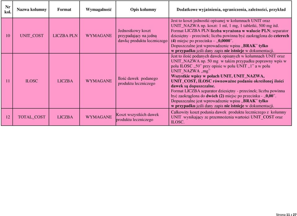 Format LICZBA PLN liczba wyrażona w walucie PLN; separator dziesiętny - przecinek; liczba powinna być zaokrąglona do czterech (4) miejsc po przecinku 0,0000.