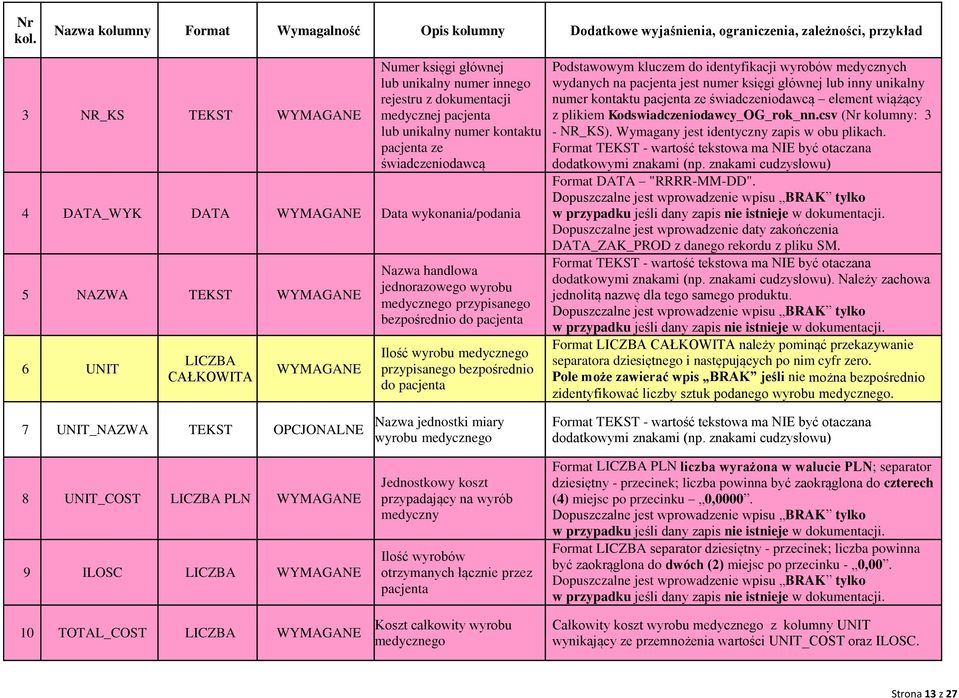 przypisanego bezpośrednio do pacjenta Podstawowym kluczem do identyfikacji wyrobów medycznych wydanych na pacjenta jest numer księgi głównej lub inny unikalny numer kontaktu pacjenta ze