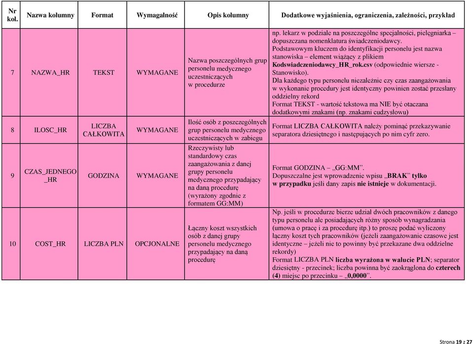 procedurę (wyrażony zgodnie z formatem GG:MM) Łączny koszt wszystkich osób z danej grupy personelu medycznego przypadający na daną procedurę np.