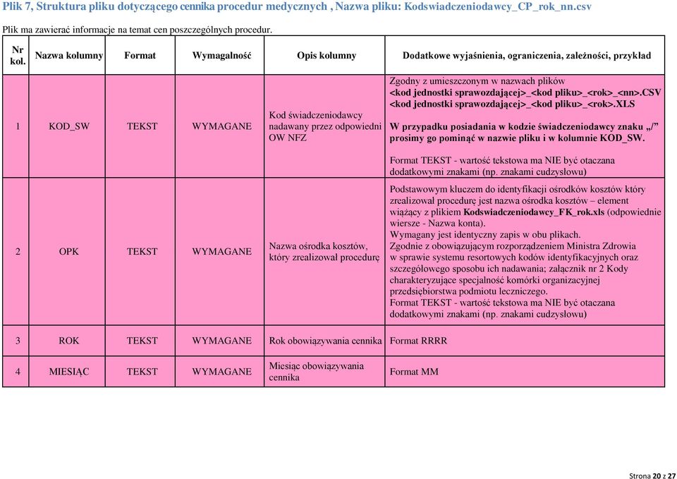 jednostki sprawozdającej>_<kod pliku>_<rok>_<nn>.csv <kod jednostki sprawozdającej>_<kod pliku>_<rok>.