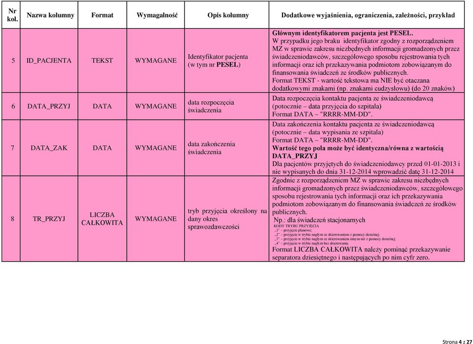 W przypadku jego braku identyfikator zgodny z rozporządzeniem MZ w sprawie zakresu niezbędnych informacji gromadzonych przez świadczeniodawców, szczegółowego sposobu rejestrowania tych informacji