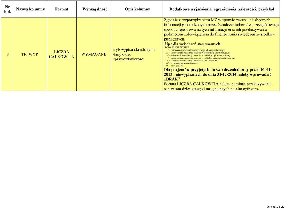 : dla świadczeń stacjonarnych KODY TRYBU WYPISU 1 zakończenie procesu terapeutycznego lub diagnostycznego; 2 skierowanie do dalszego leczenia w lecznictwie ambulatoryjnym; 3 skierowanie do dalszego