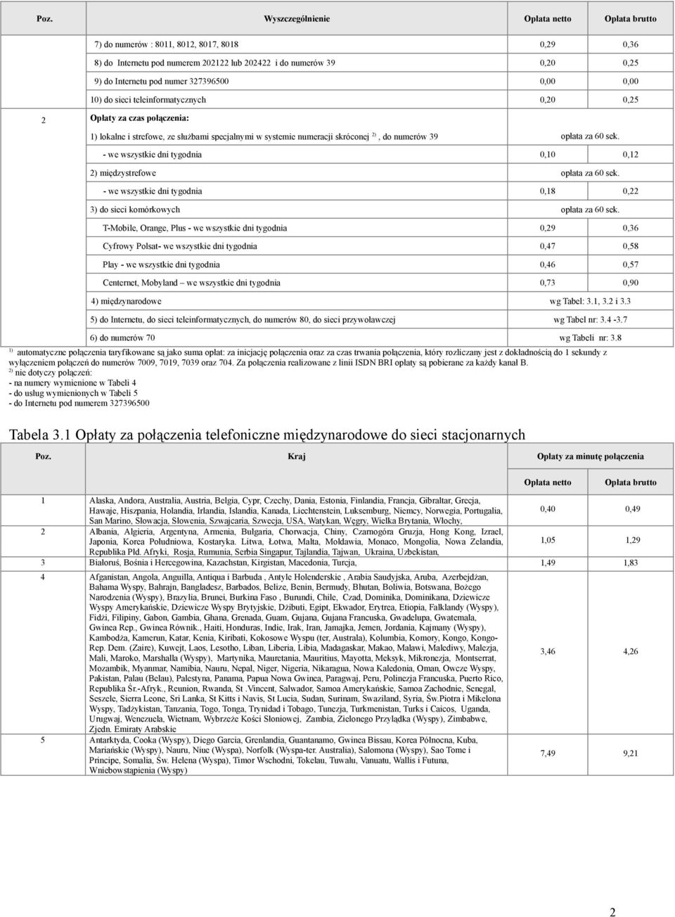 - we wszystkie dni tygodnia 0,0 0,2 2) międzystrefowe opłata za 60 sek. - we wszystkie dni tygodnia 0,8 0,22 3) do sieci komórkowych opłata za 60 sek.