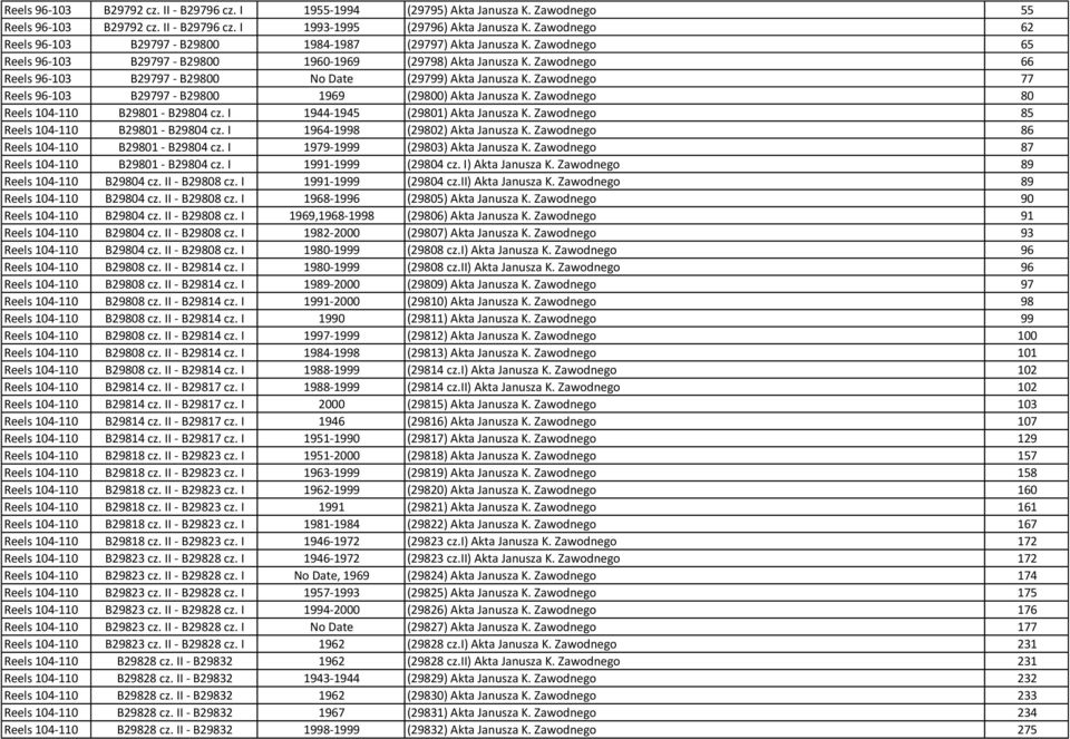 Zawodnego 66 Reels 96-103 B29797 - B29800 No Date (29799) Akta Janusza K. Zawodnego 77 Reels 96-103 B29797 - B29800 1969 (29800) Akta Janusza K. Zawodnego 80 Reels 104-110 B29801 - B29804 cz.