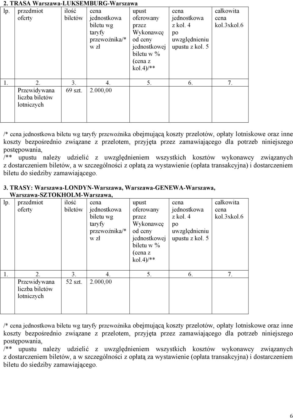 3. 4. 5. 6. 7. Przewidywana liczba biletów lotniczych 69 szt. 2.